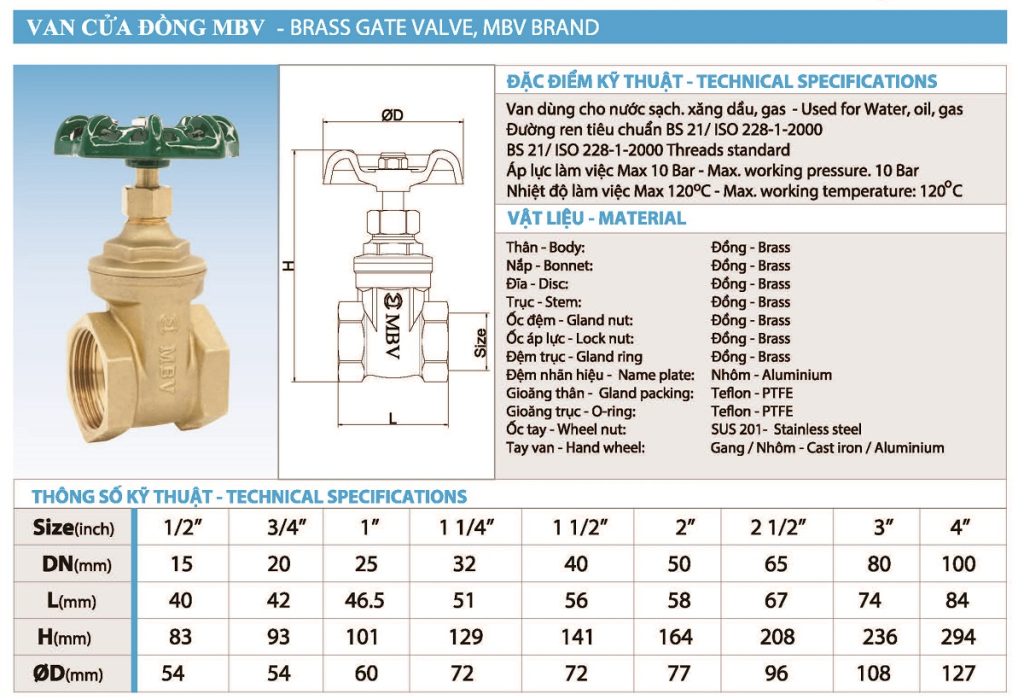catalogue van cửa đồng MBV