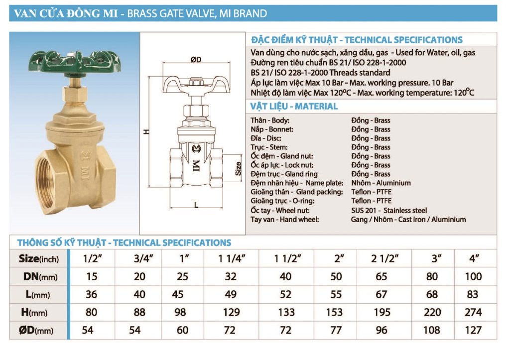 catalogue van cửa đồng MI