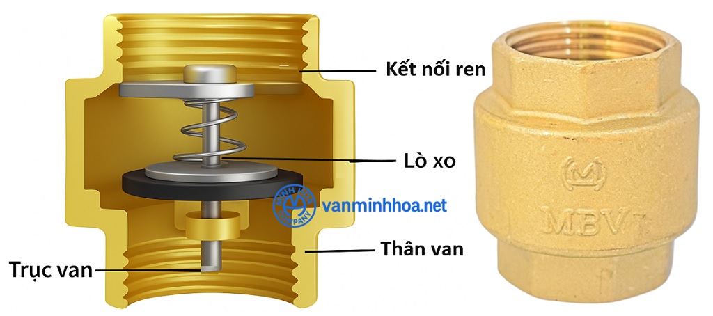 Cấu tạo van 1 chiều đồng lò xo MBV PN10 - DN100
