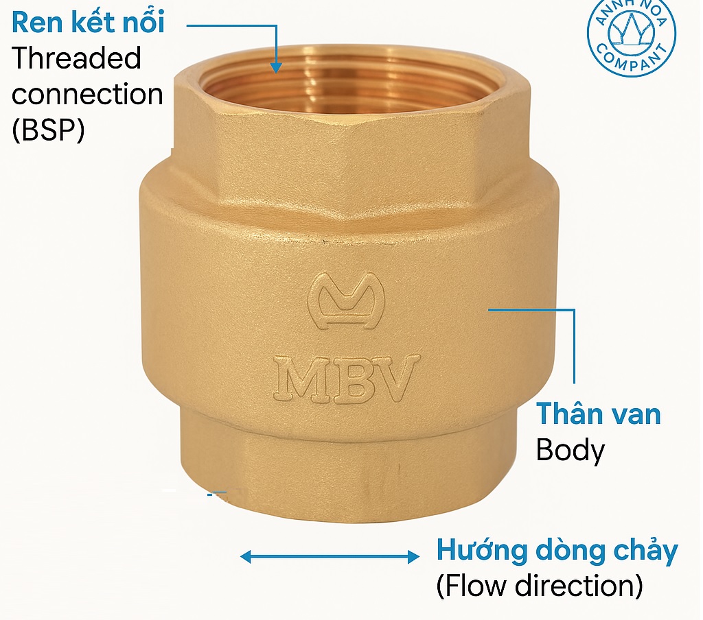 Cấu tạo van 1 chiều đồng lò xo MBV PN10 - DN65