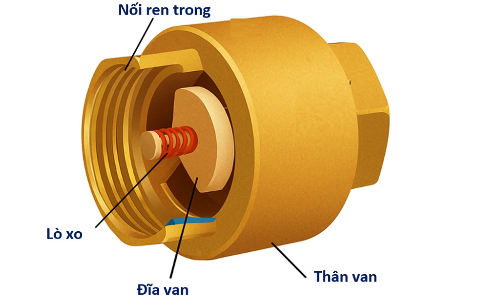 Cấu tạo van 1 chiều đồng lò xo MBV PN10 - DN80
