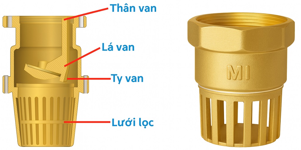 Cấu tạo rọ đồng MI PN10 - DN100 Phi114