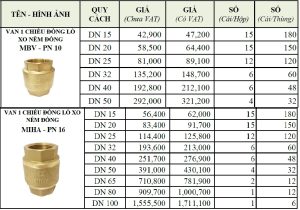 Bảng giá van 1 chiều lò xo minh hòa