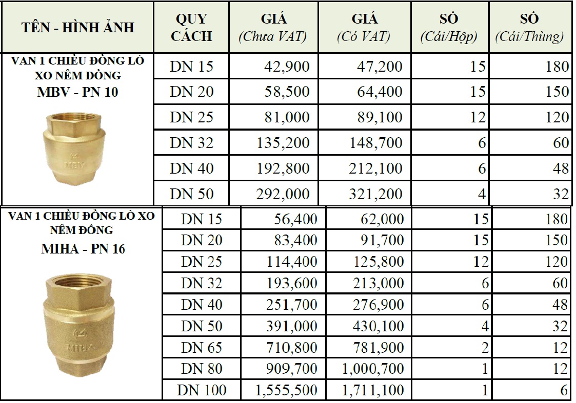 Bảng giá van 1 chiều lò xo minh hòa