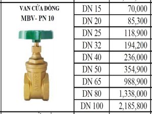 Bảng giá van MBV