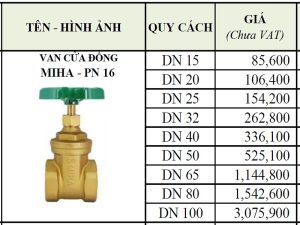 Bảng giá van miha mới nhất