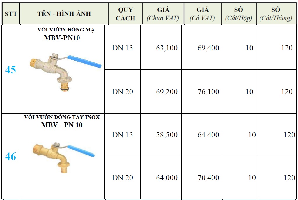 Bảng giá vòi nước Minh Hòa - MVB-PN10
